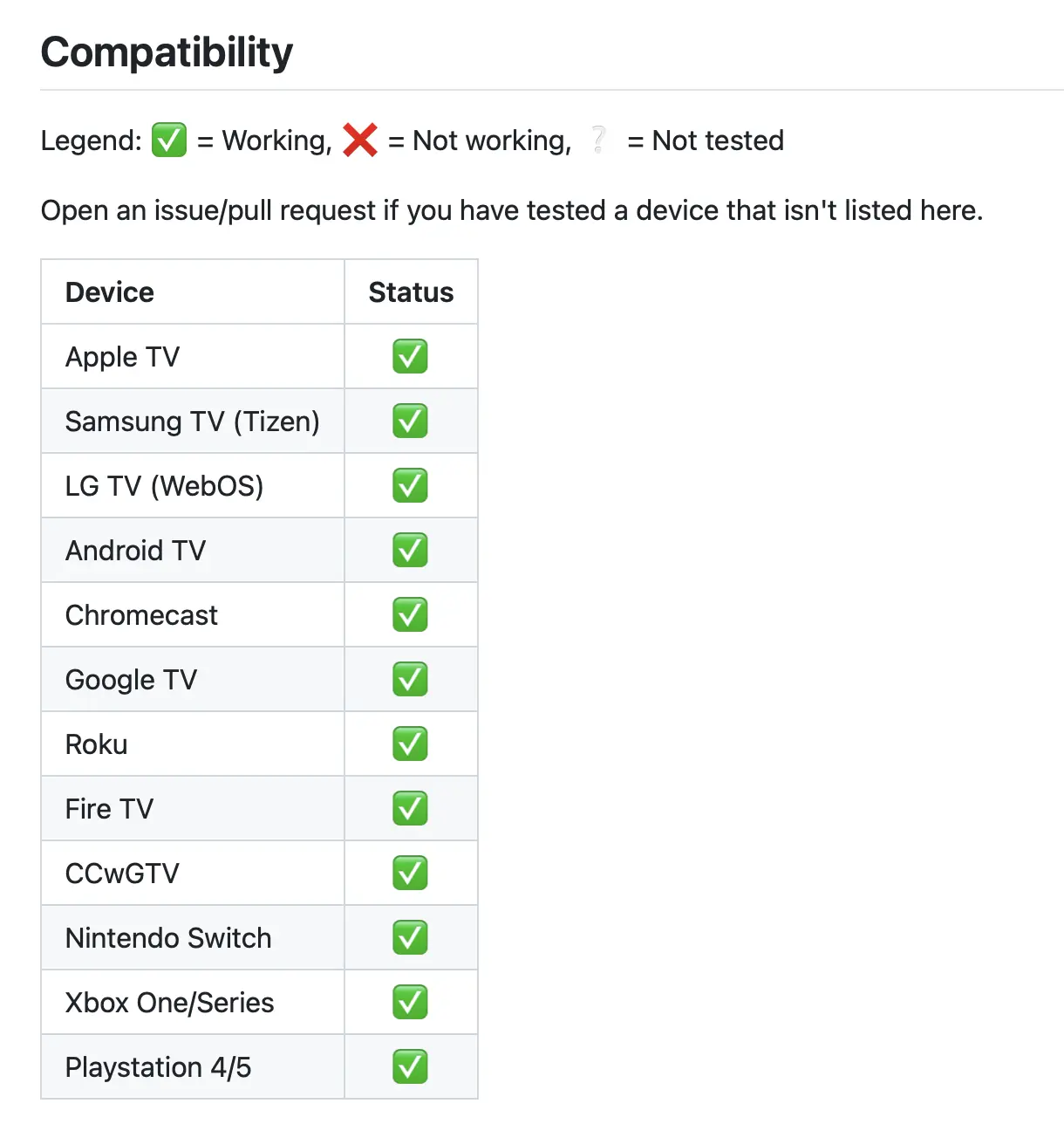 Compatibility list